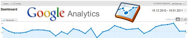 Google Analytics