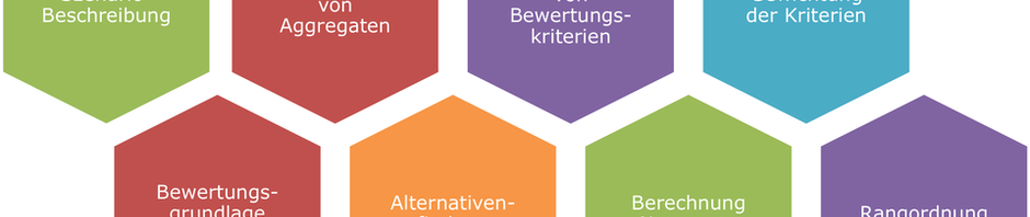 Phasen des Analyserasters