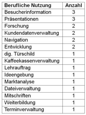 Berufliche Nutzung