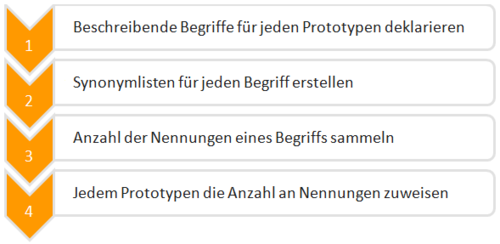Beurteilung Einsatzszenarien