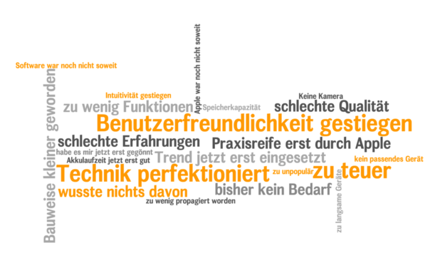 TagCloud Gründe für den späten Kauf