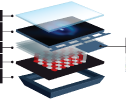 Eine grafische Darstellung der PixelSense-Funktionsweise