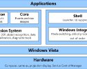 Diagramm über die Architektur der Entwicklungsplatform