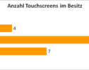 Anzahl der von den Probanden verwendeten Touchscreen-Geräte.