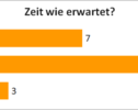 War die Zeit bis zur Eingewöhnung länger oder kürzer als erwartet?