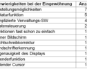 Was hat den Probanden bei der Eingewöhnung an ihre Geräte am meisten Schwierigkeiten bereitet?